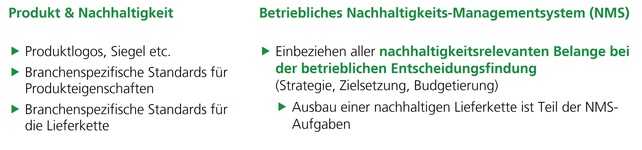 Tabelle über Nachhaltigkeit in der Praxis mit den Spalten "Produkt & Nachhaltigkeit" und "Betriebliches Nachhaltigkeits-Managementsystem (NMS)